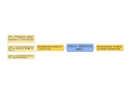 药物分析：糖浆剂的分类有哪些？