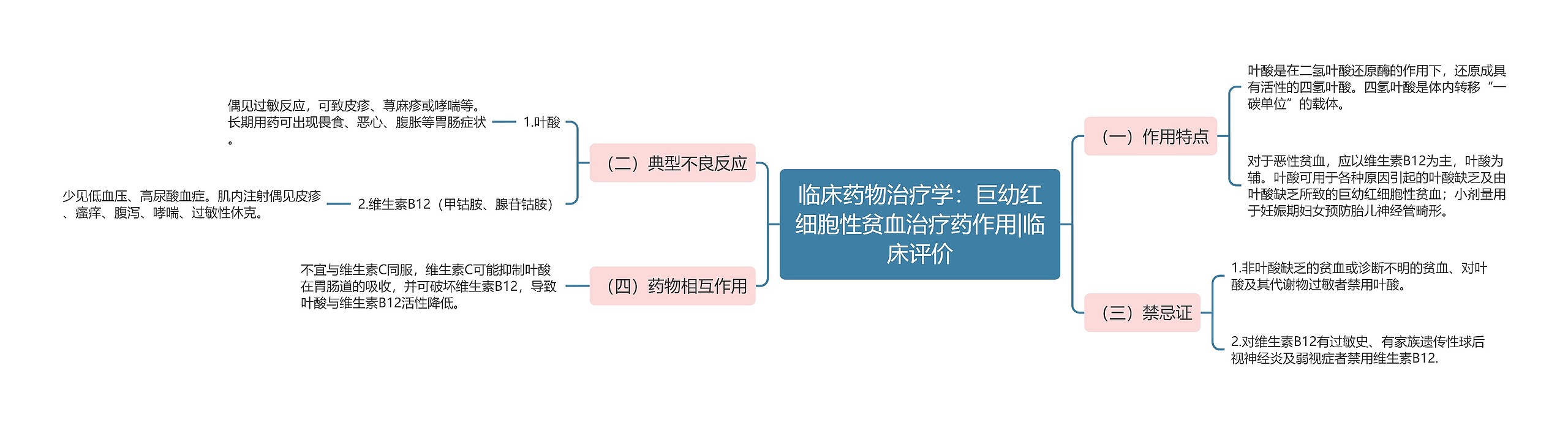 临床药物治疗学：巨幼红细胞性贫血治疗药作用|临床评价