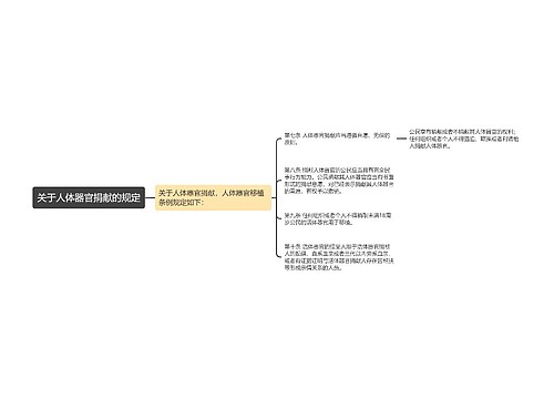 关于人体器官捐献的规定