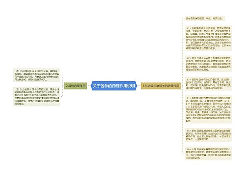 关于苦参的药理作用说明