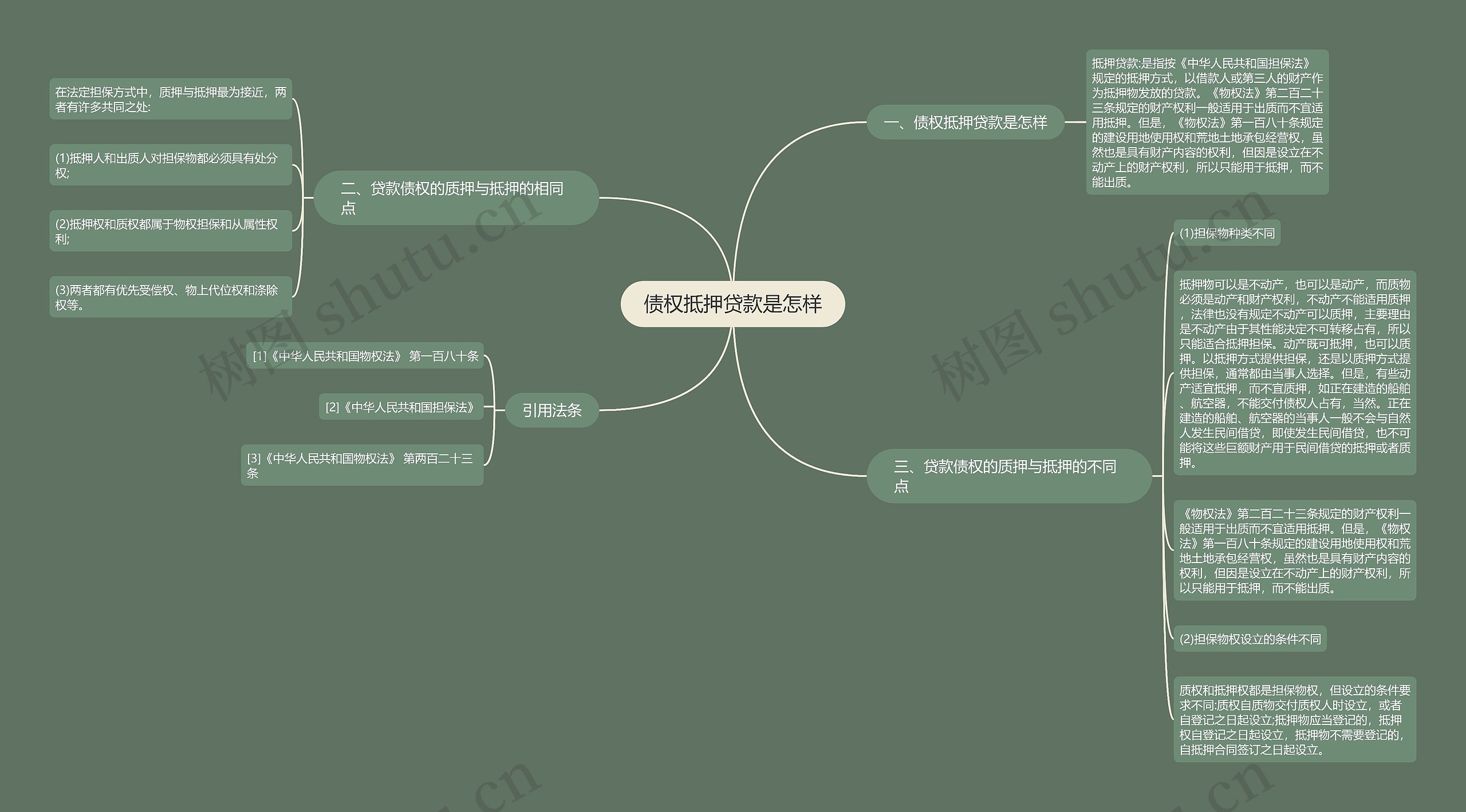 债权抵押贷款是怎样 债权抵押贷款是怎样
