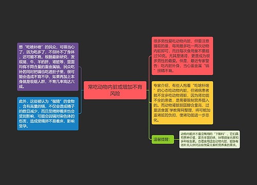 常吃动物内脏或增加不育风险