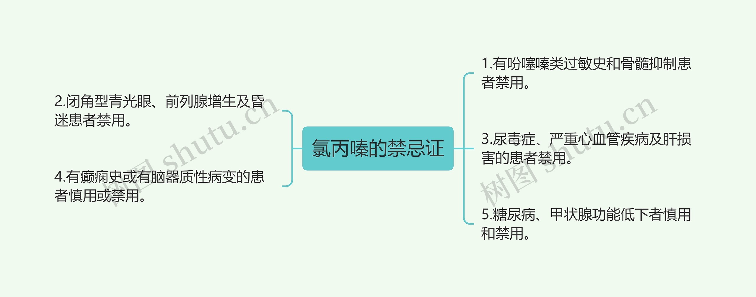 氯丙嗪的禁忌证