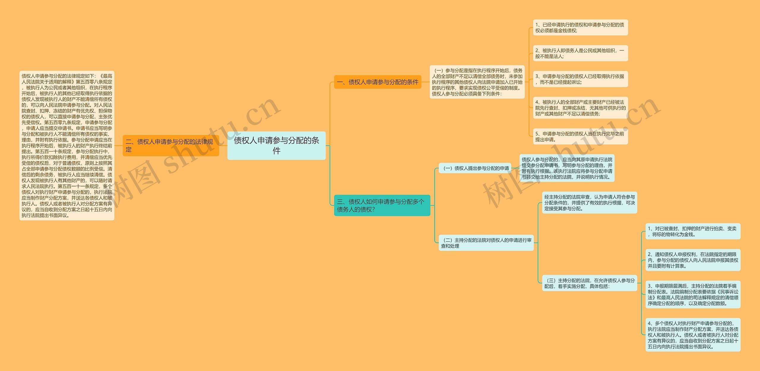 债权人申请参与分配的条件 债权人申请参与分配的条件