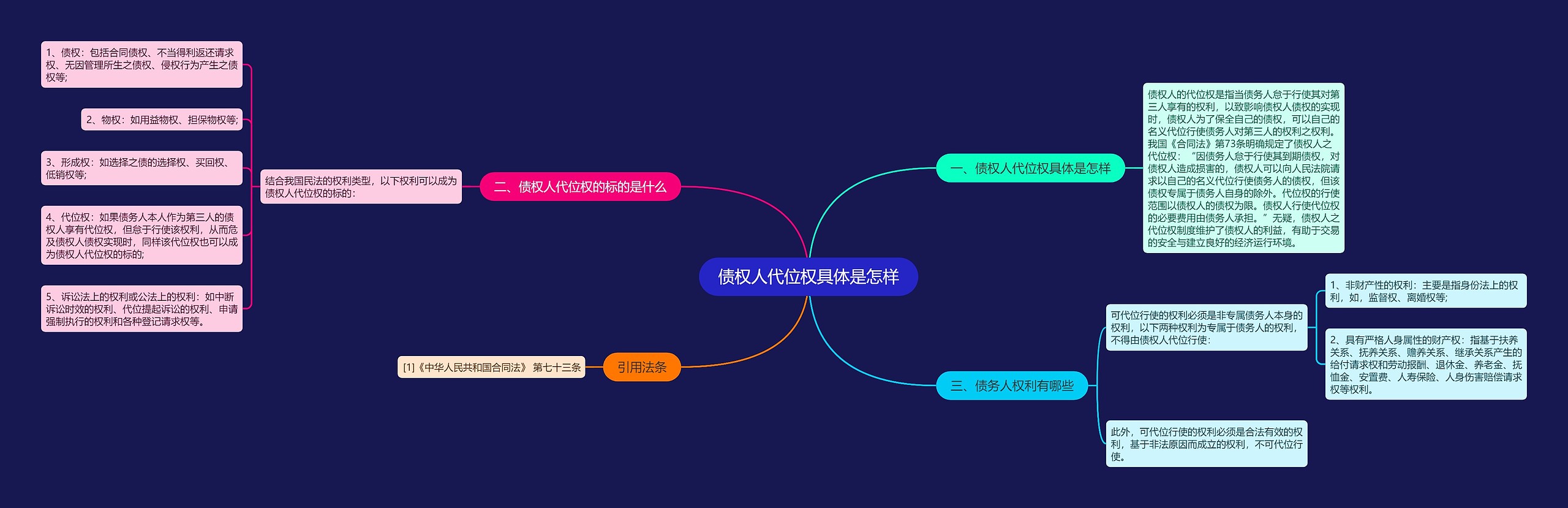 债权人代位权具体是怎样思维导图