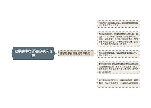 糖尿病患者昏迷的急救措施