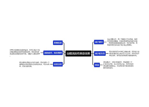 白醋洗脸有美容效果