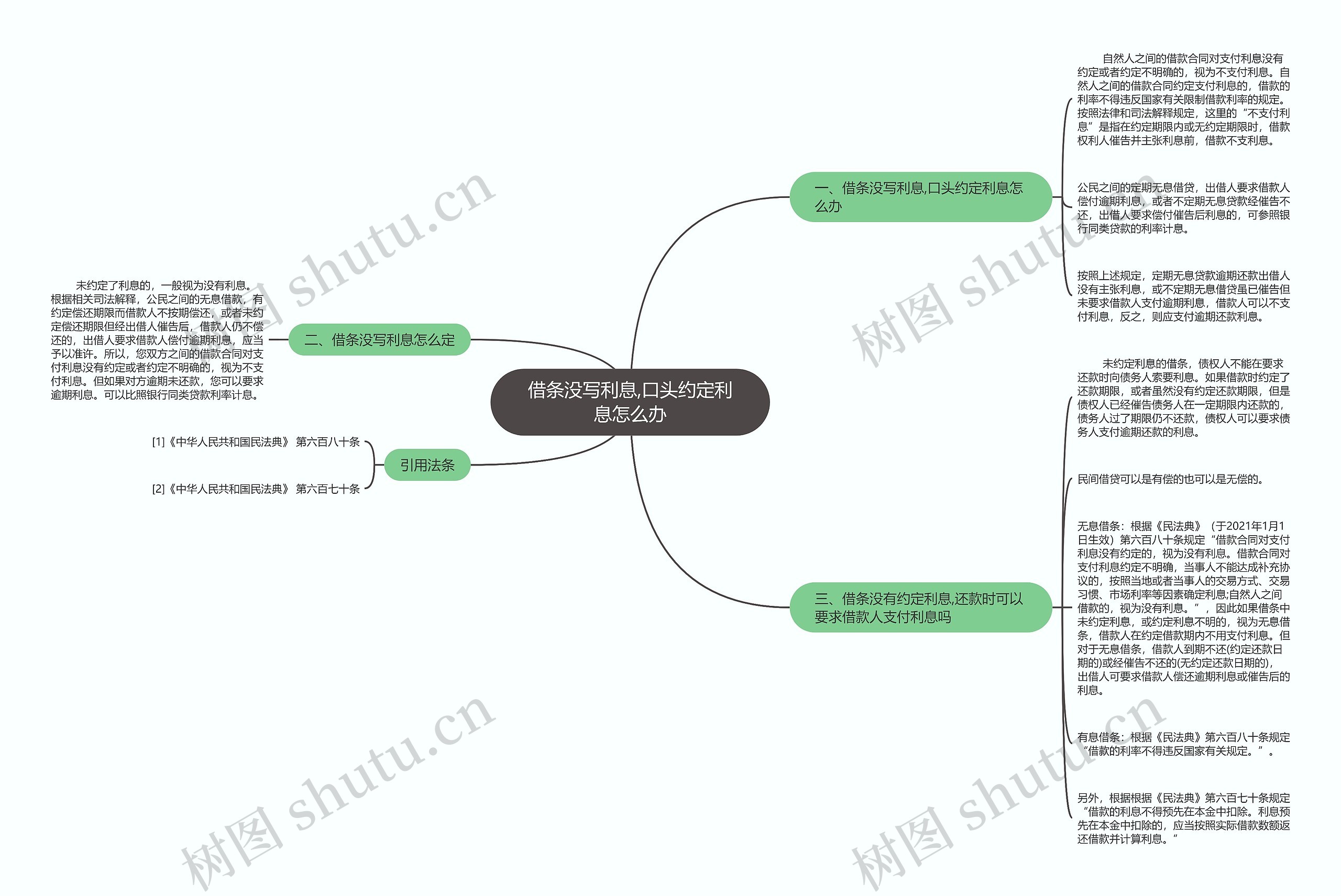 借条没写利息,口头约定利息怎么办 借条没写利息,口头约定利息怎么办