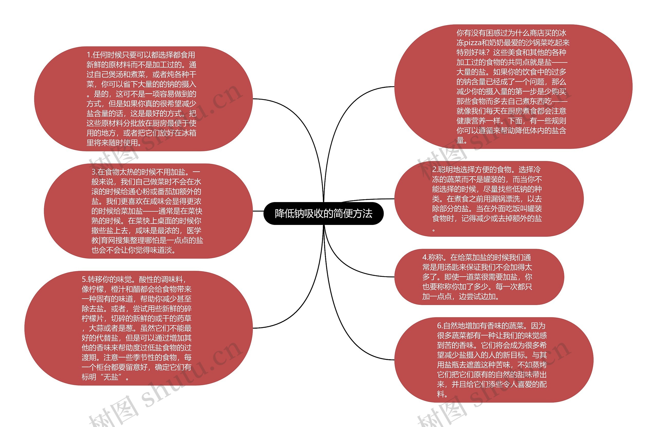 降低钠吸收的简便方法