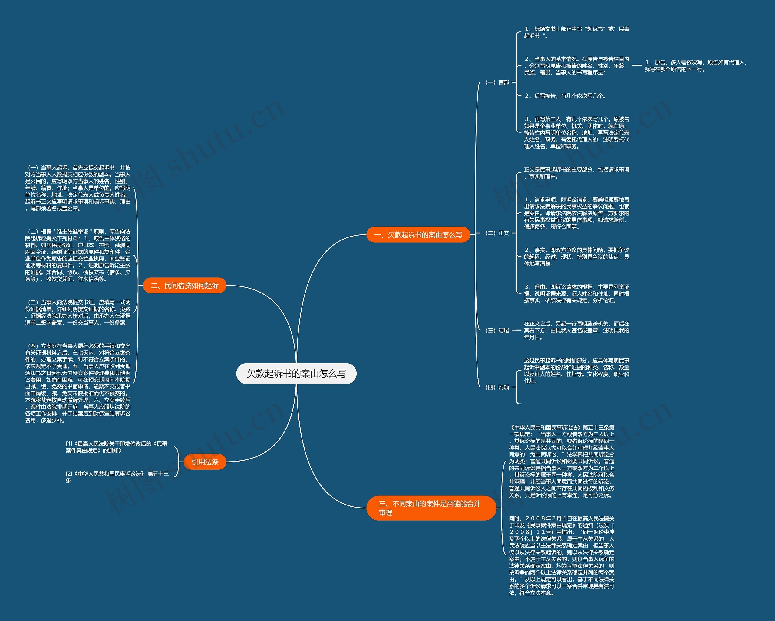 欠款起诉书的案由怎么写思维导图