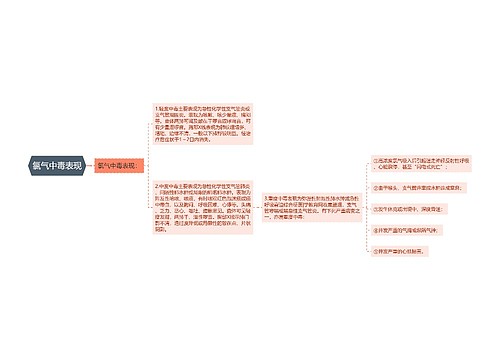 氯气中毒表现