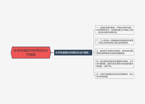 化学性眼部灼伤预防及治疗措施