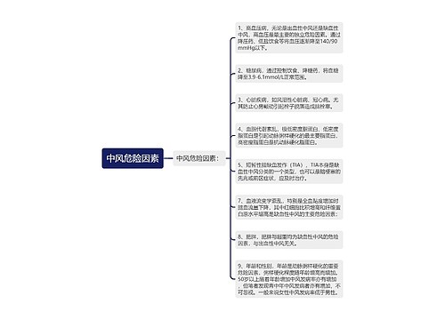 中风危险因素