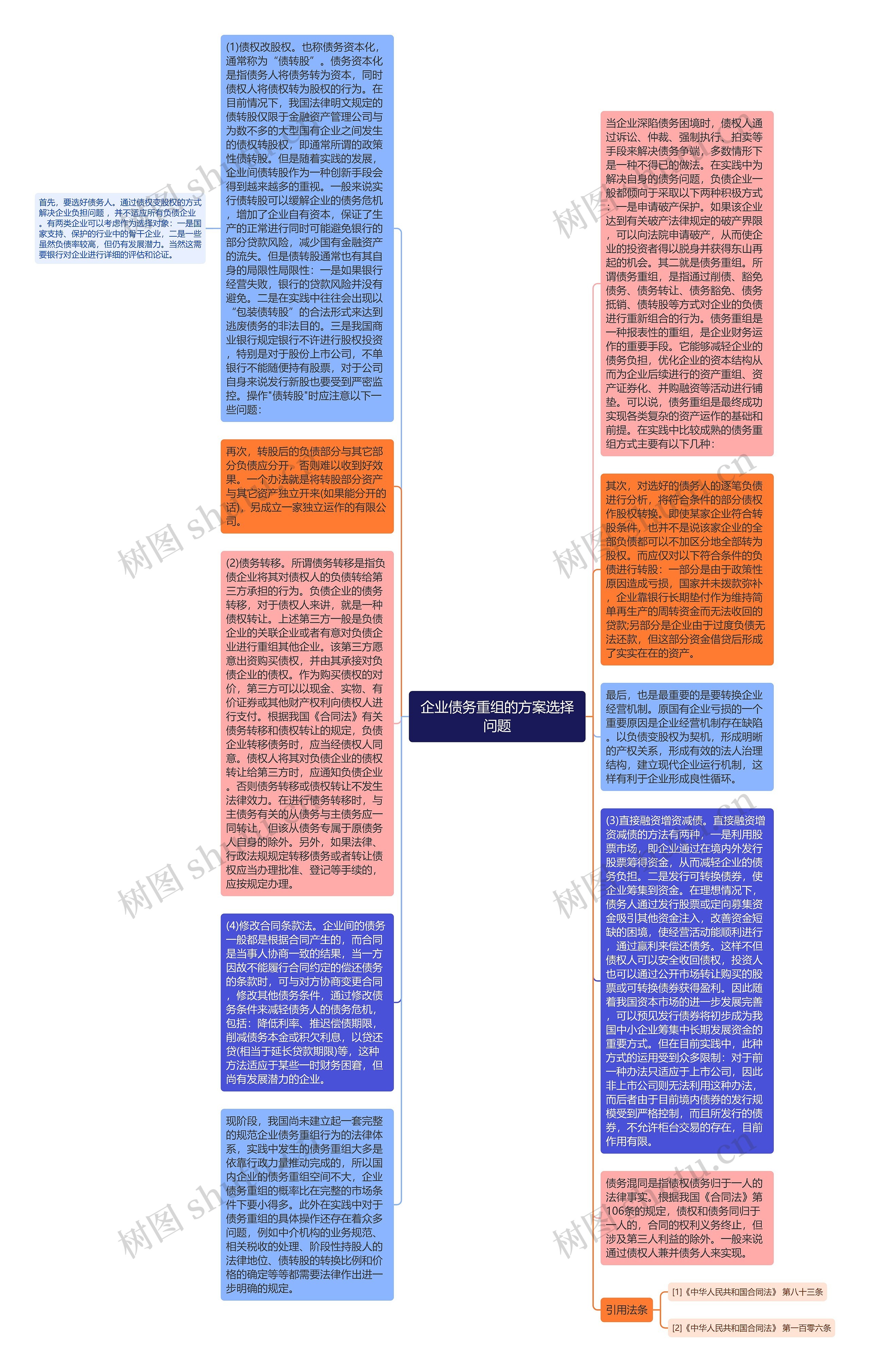 企业债务重组的方案选择问题