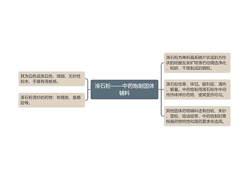 滑石粉——中药炮制固体辅料