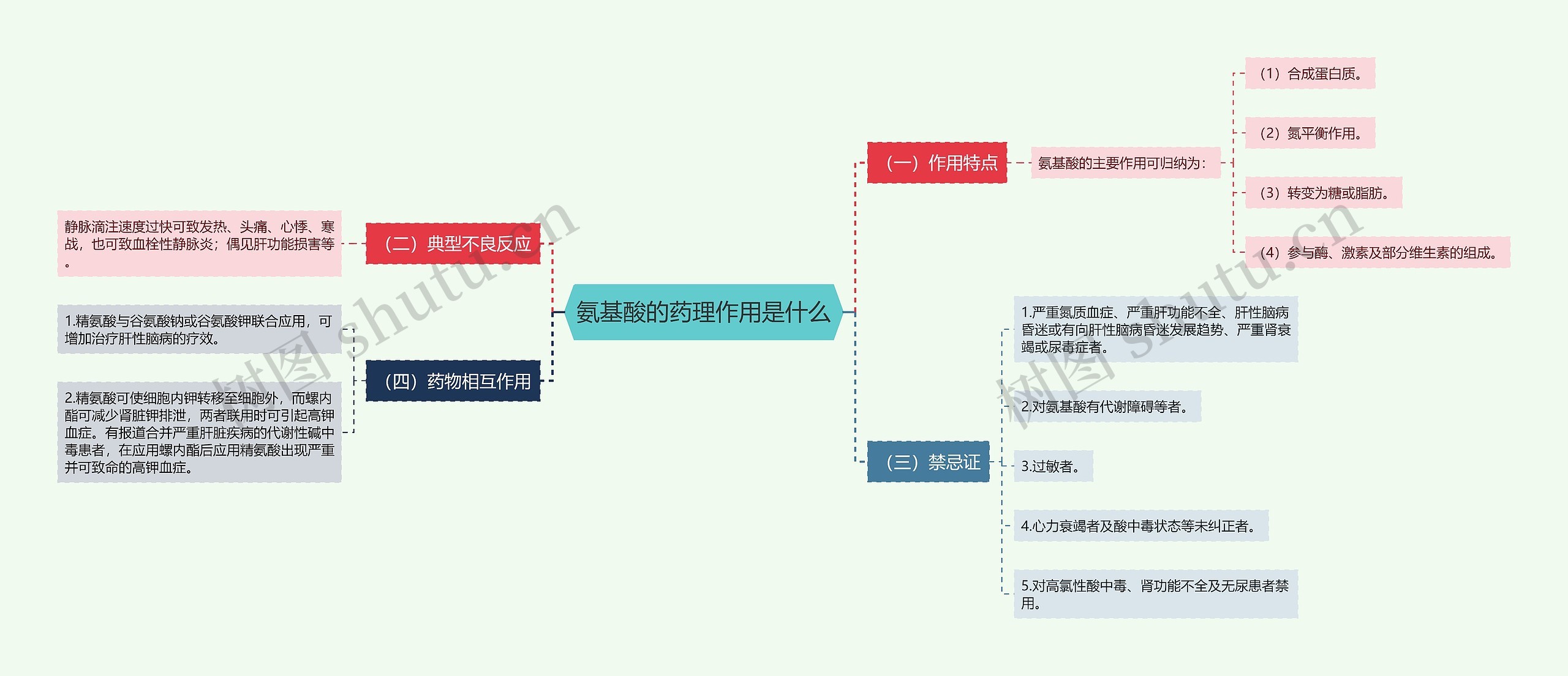 氨基酸的药理作用是什么