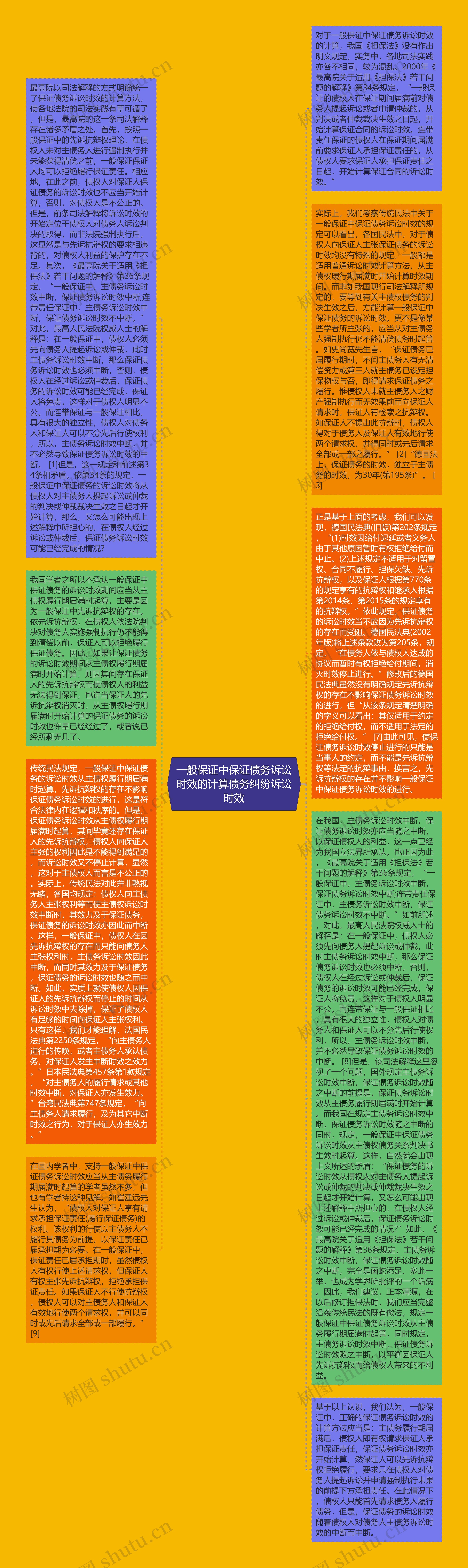 一般保证中保证债务诉讼时效的计算债务纠纷诉讼时效