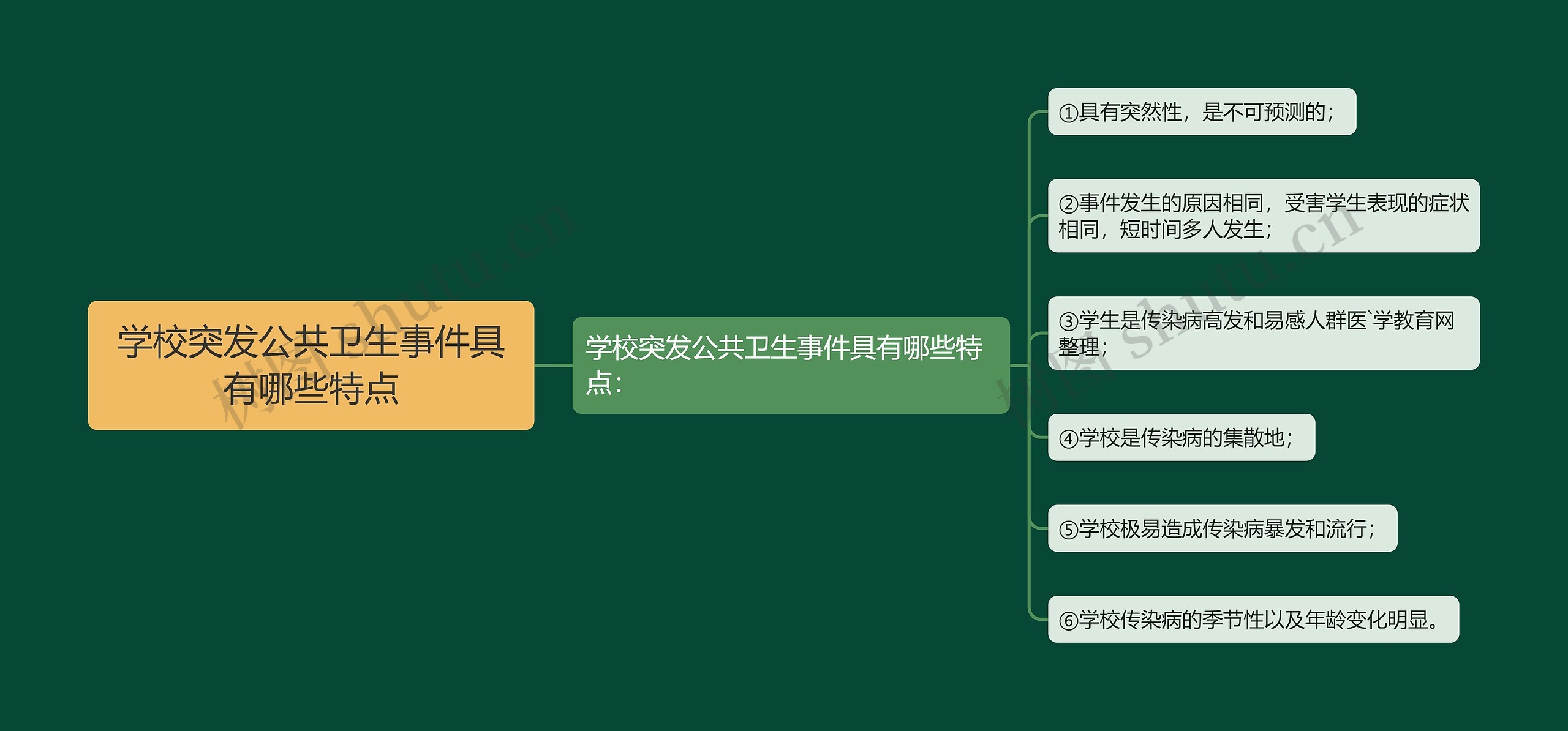 学校突发公共卫生事件具有哪些特点