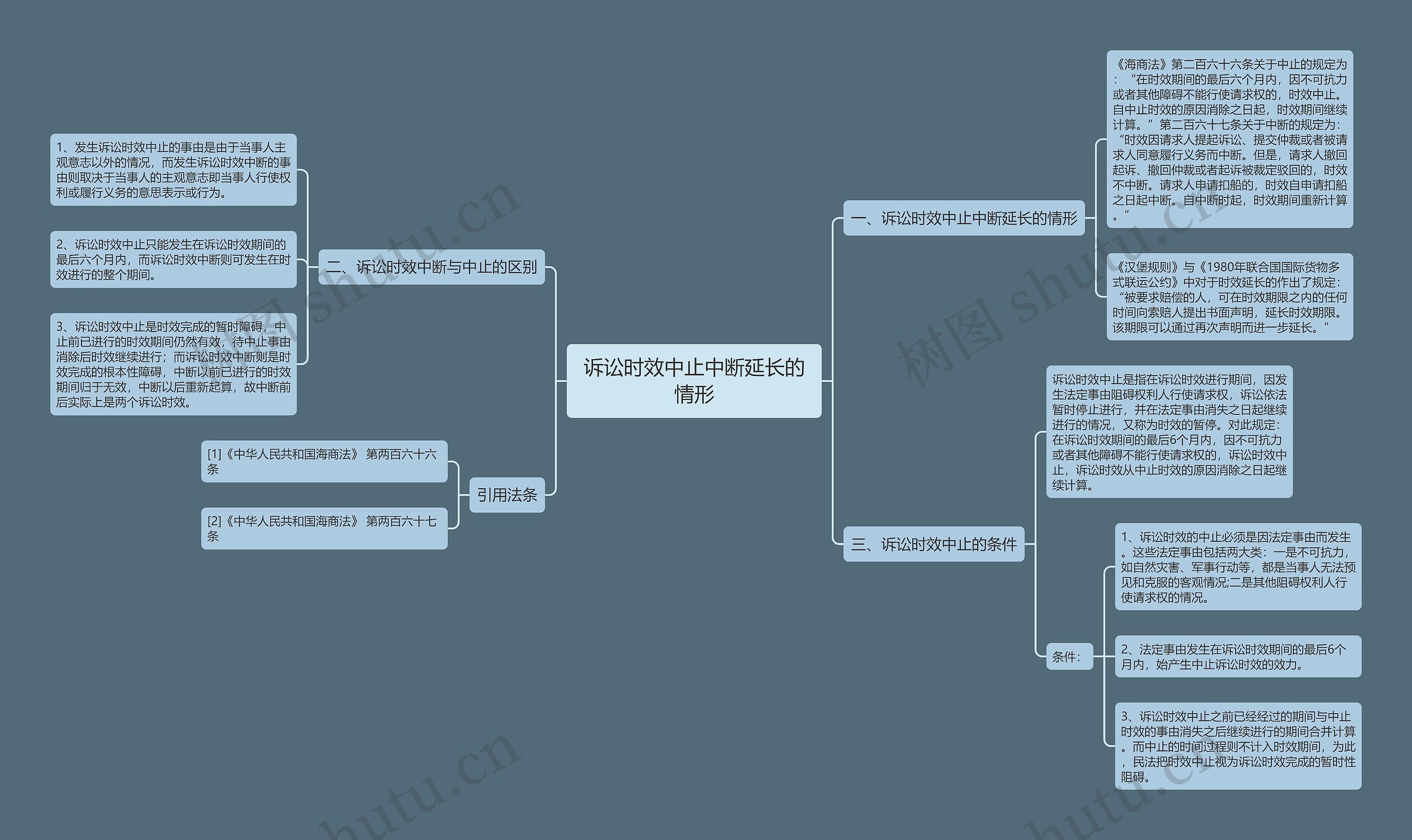 诉讼时效中止中断延长的情形 诉讼时效中止中断延长的情形