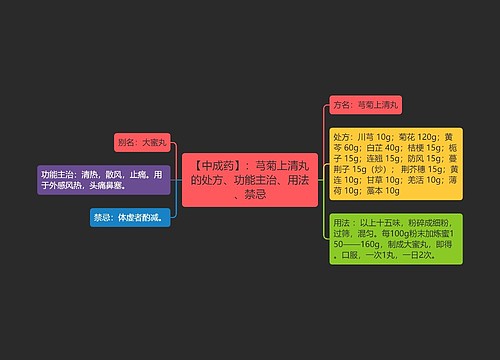 【中成药】：芎菊上清丸的处方、功能主治、用法、禁忌