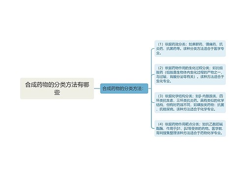 合成药物的分类方法有哪些