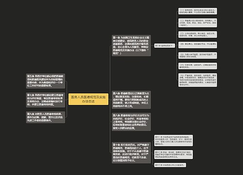 医务人员医德规范及实施办法总述