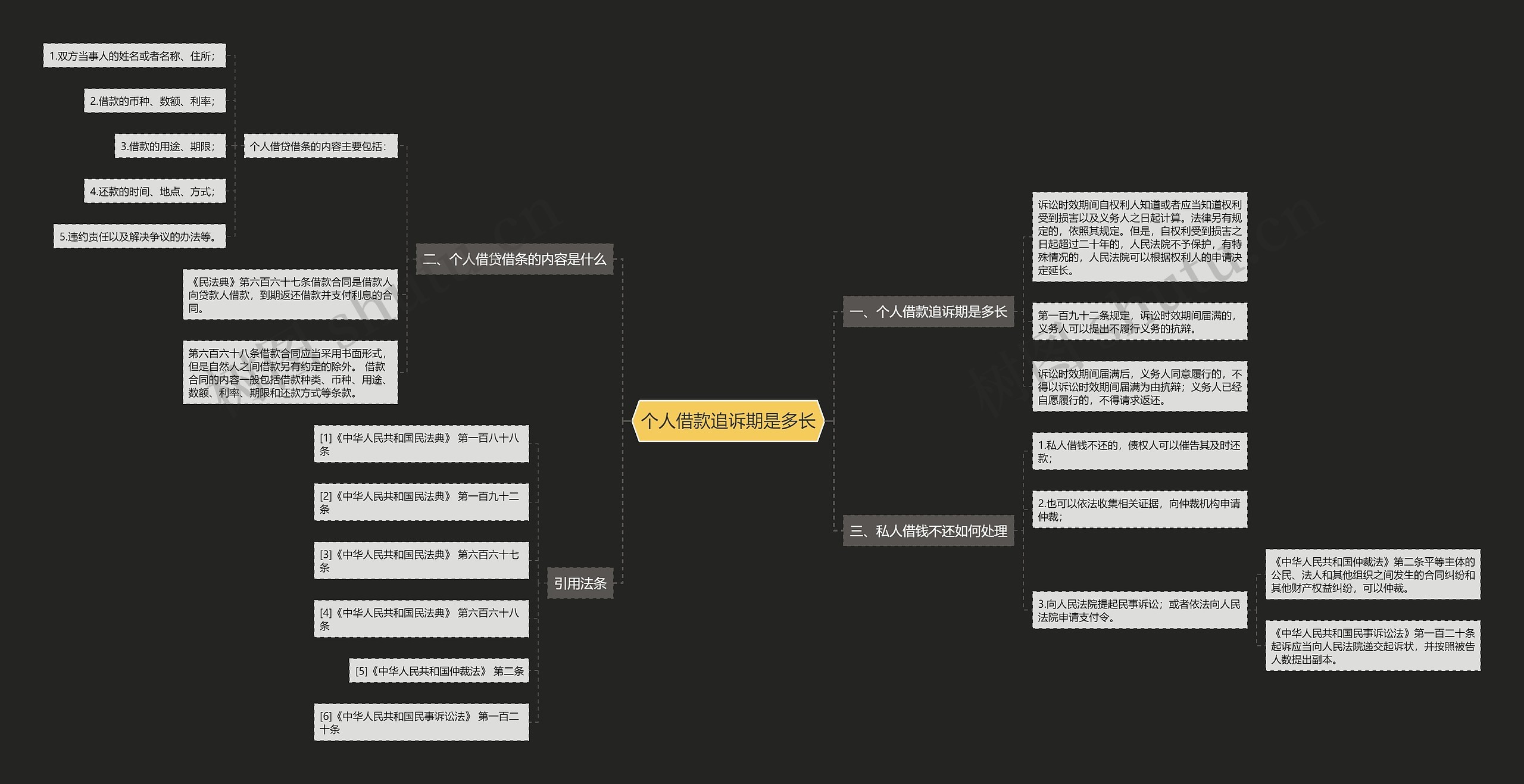 个人借款追诉期是多长思维导图