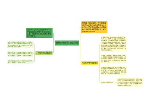 药物化学结构-成盐修饰