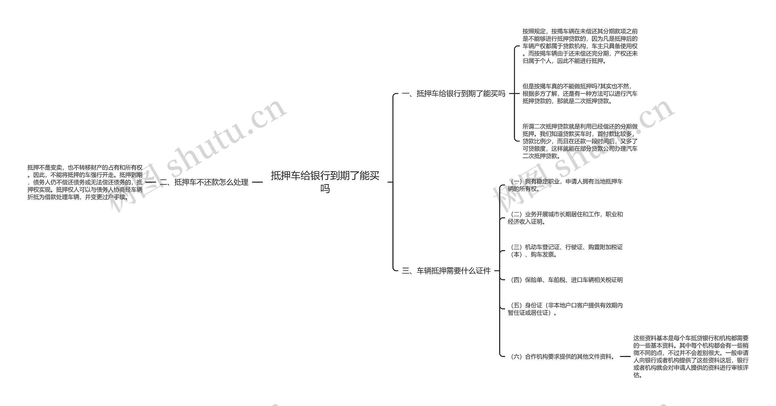 抵押车给银行到期了能买吗思维导图