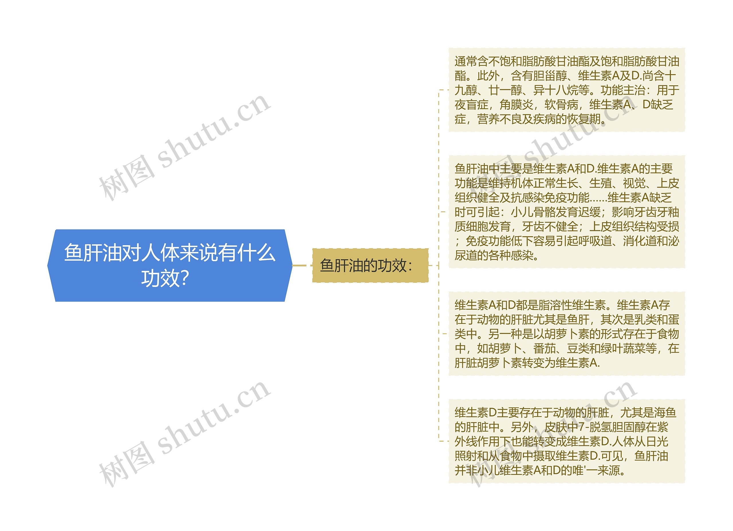 鱼肝油对人体来说有什么功效? 鱼肝油对人体来说有什么功效?