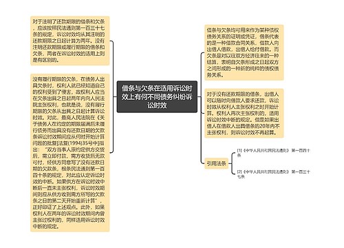 借条与欠条在适用诉讼时效上有何不同债务纠纷诉讼时效