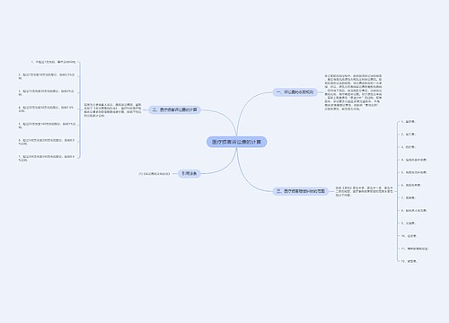 医疗损害诉讼费的计算