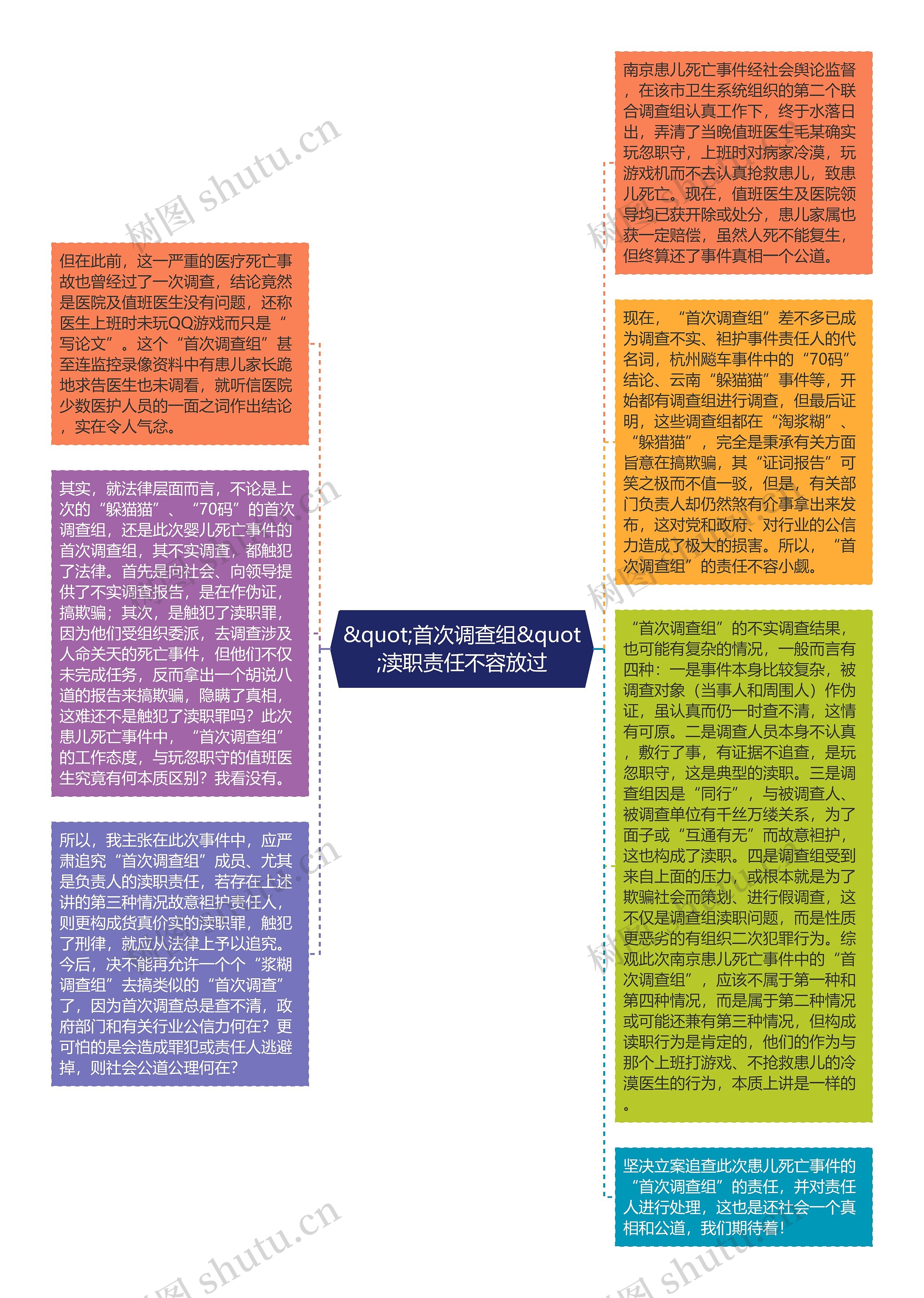 &quot;首次调查组&quot;渎职责任不容放过思维导图