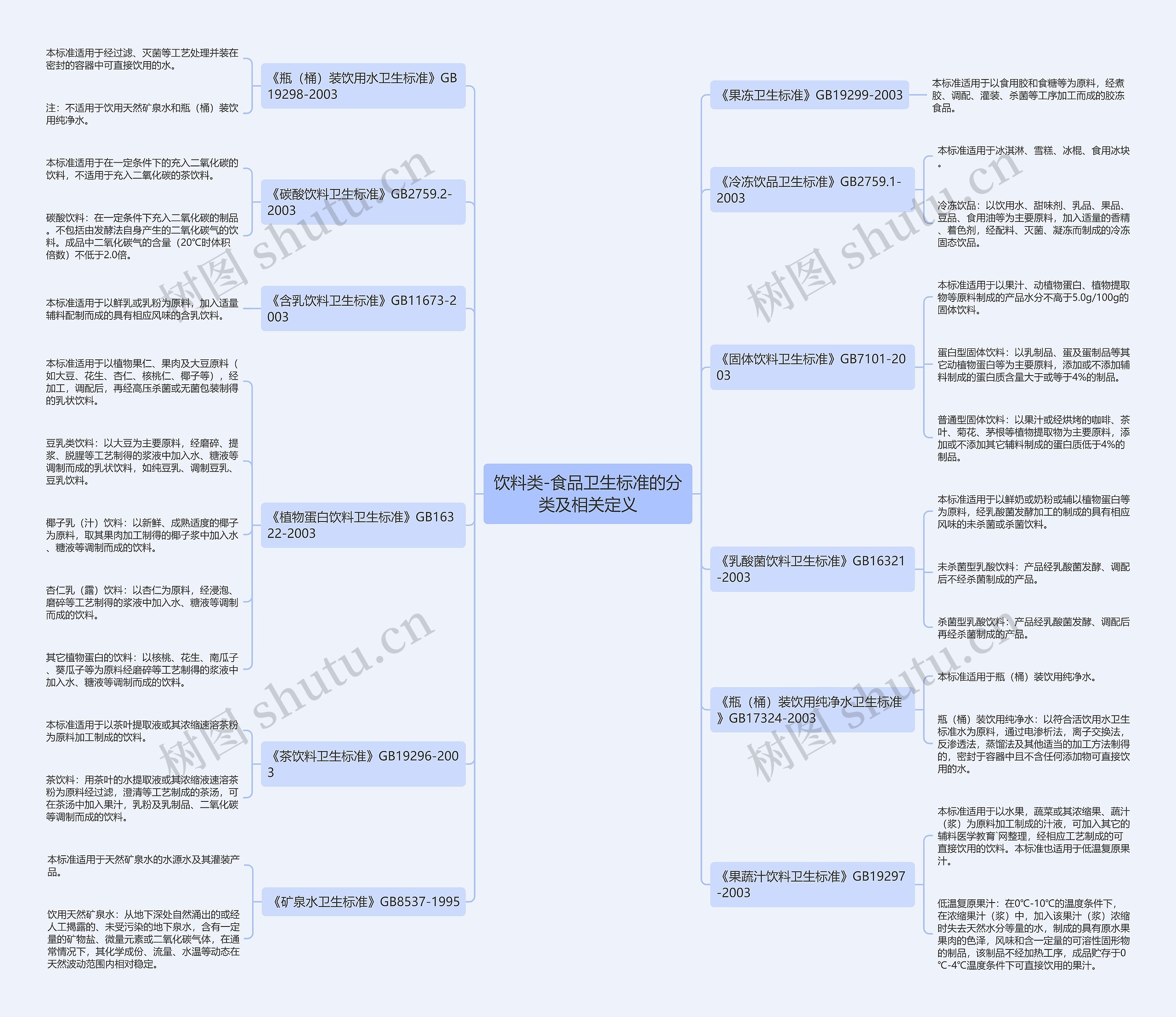 饮料类-食品卫生标准的分类及相关定义 饮料类-食品卫生标准的分类及相关定义