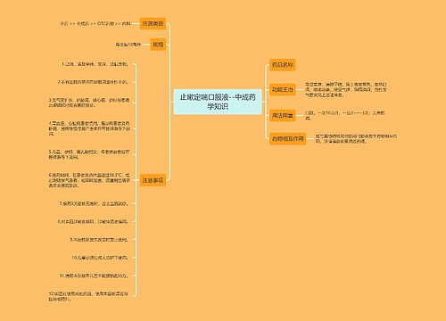 止嗽定喘口服液--中成药学知识