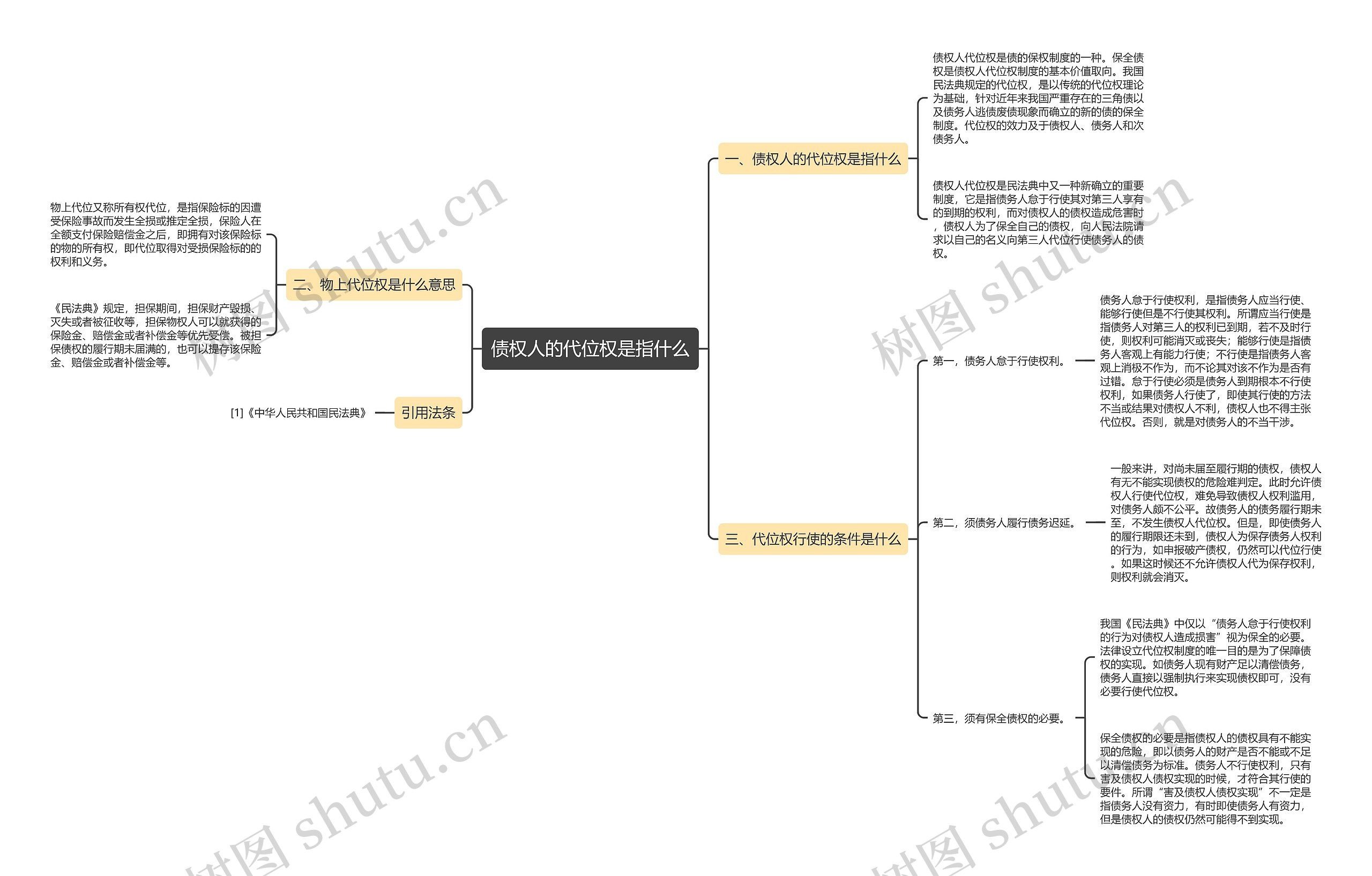 债权人的代位权是指什么 债权人的代位权是指什么