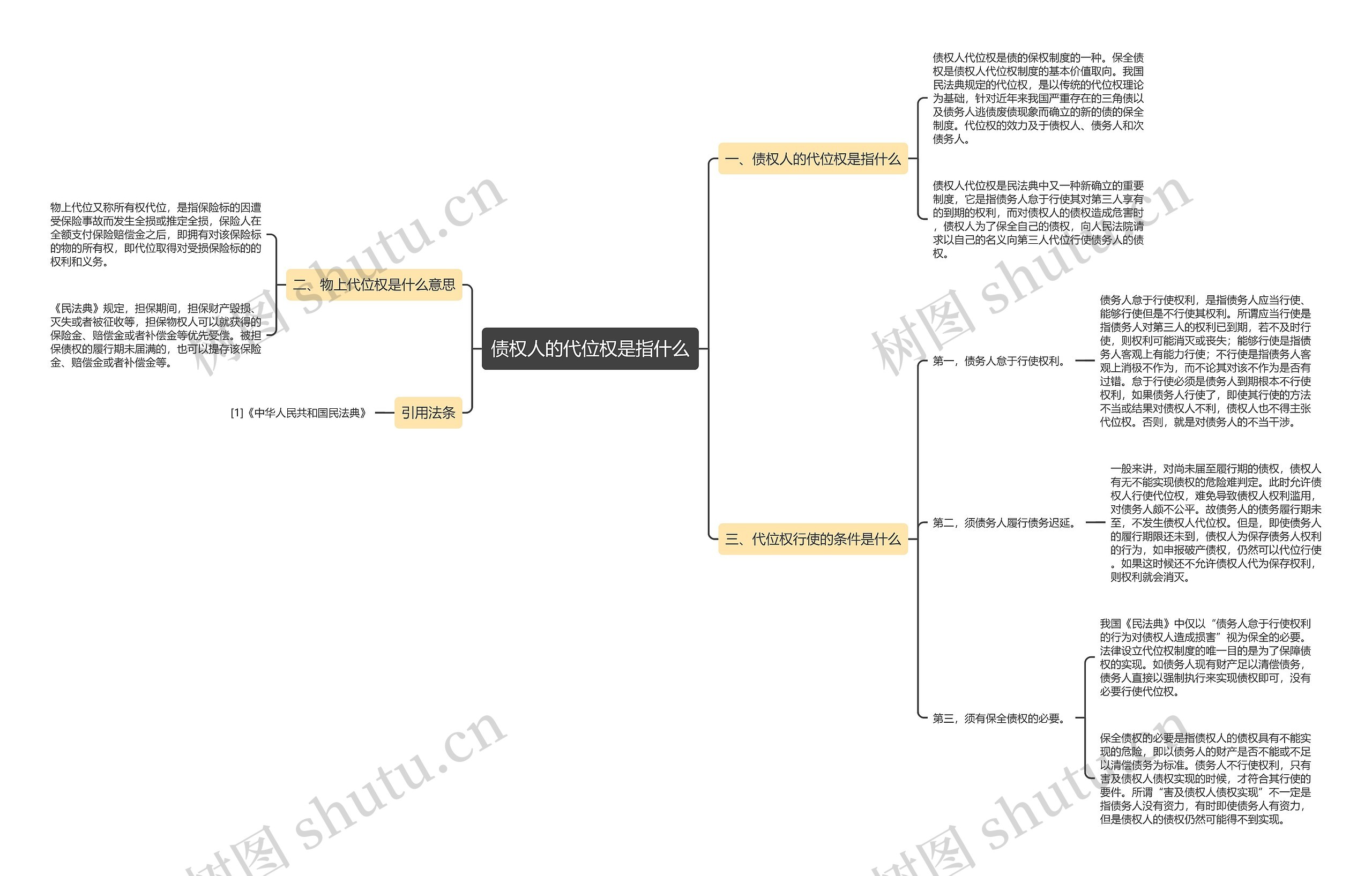债权人的代位权是指什么思维导图