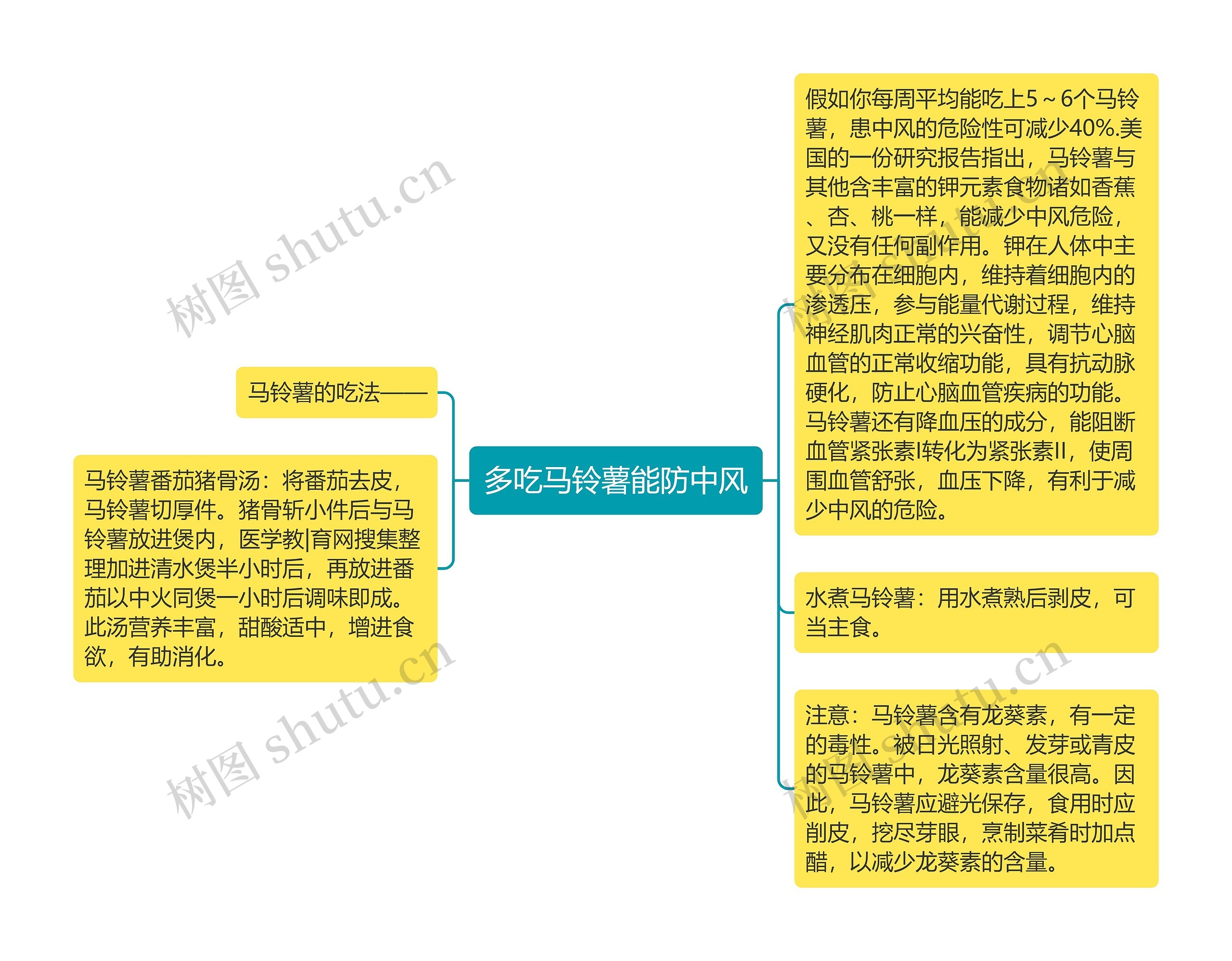 多吃马铃薯能防中风