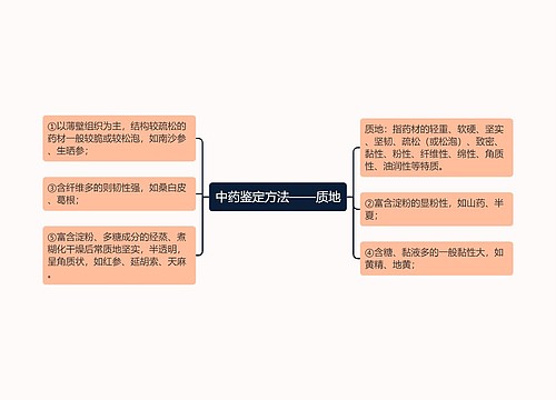 中药鉴定方法——质地