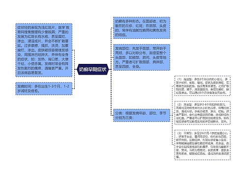 奶癣早期症状