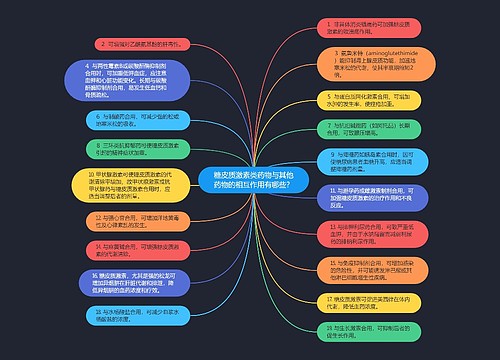 糖皮质激素类药物与其他药物的相互作用有哪些？