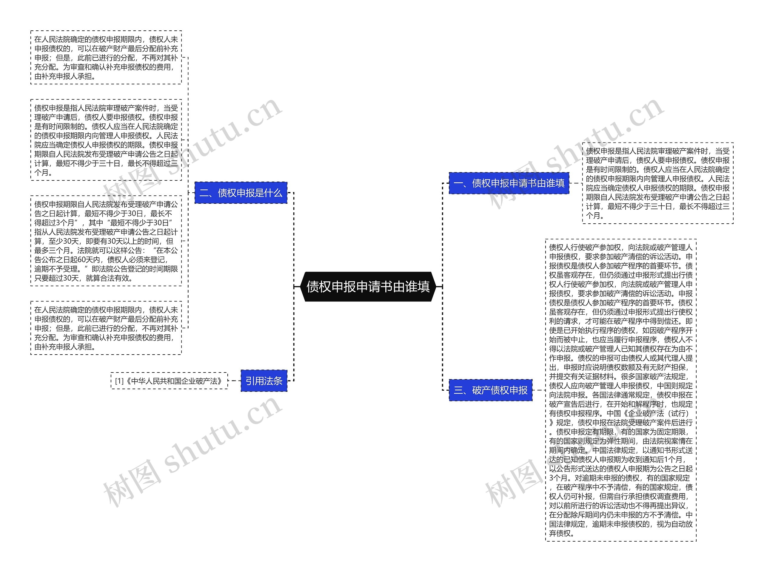 债权申报申请书由谁填思维导图