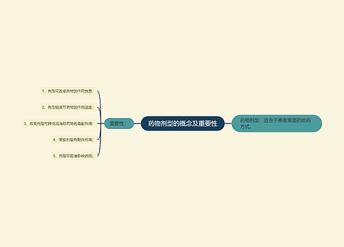 药物剂型的概念及重要性