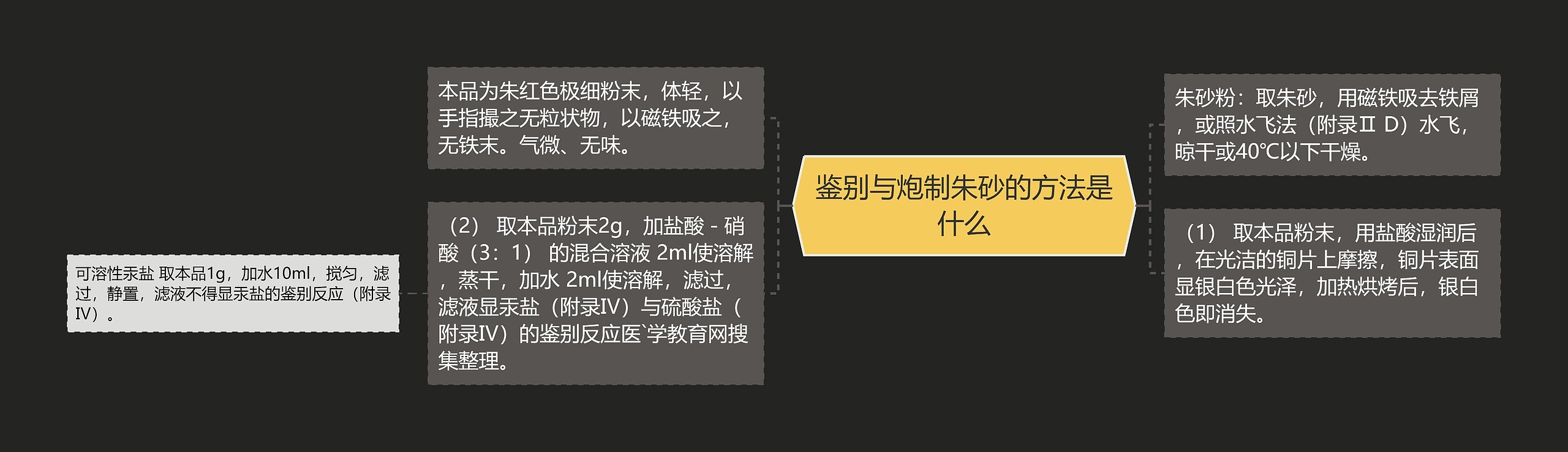 鉴别与炮制朱砂的方法是什么 鉴别与炮制朱砂的方法是什么