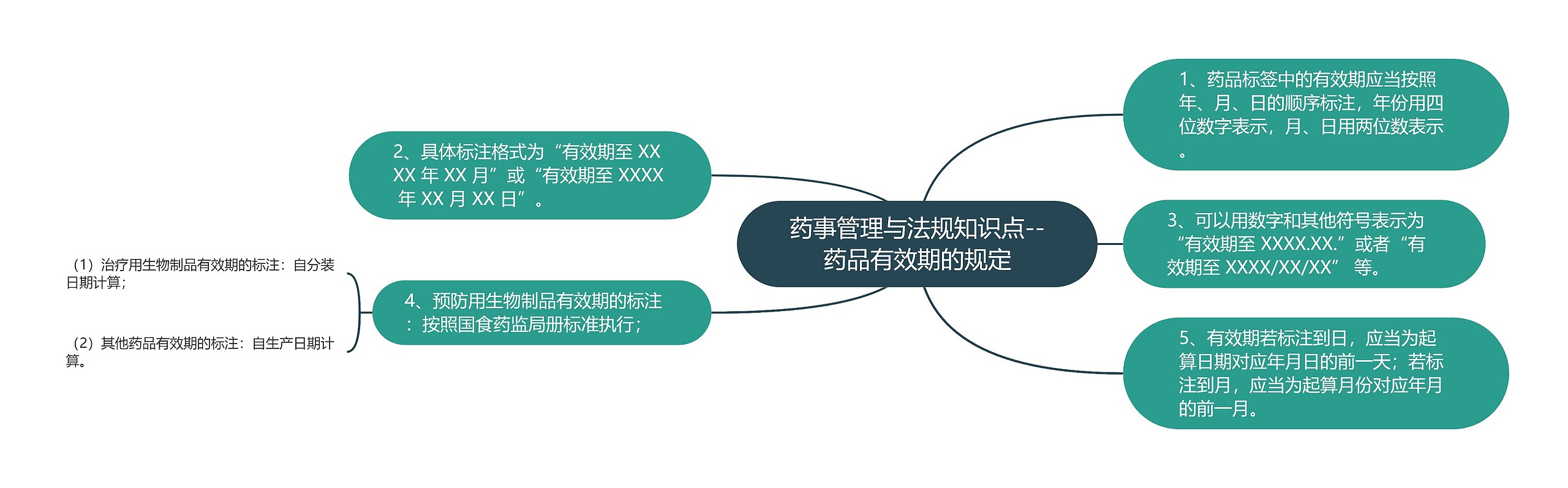 药事管理与法规知识点--药品有效期的规定 药事管理与法规知识点--药品有效期的规定
