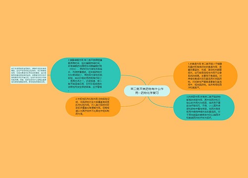 ​苯二氮平类药物有什么作用--药物化学复习