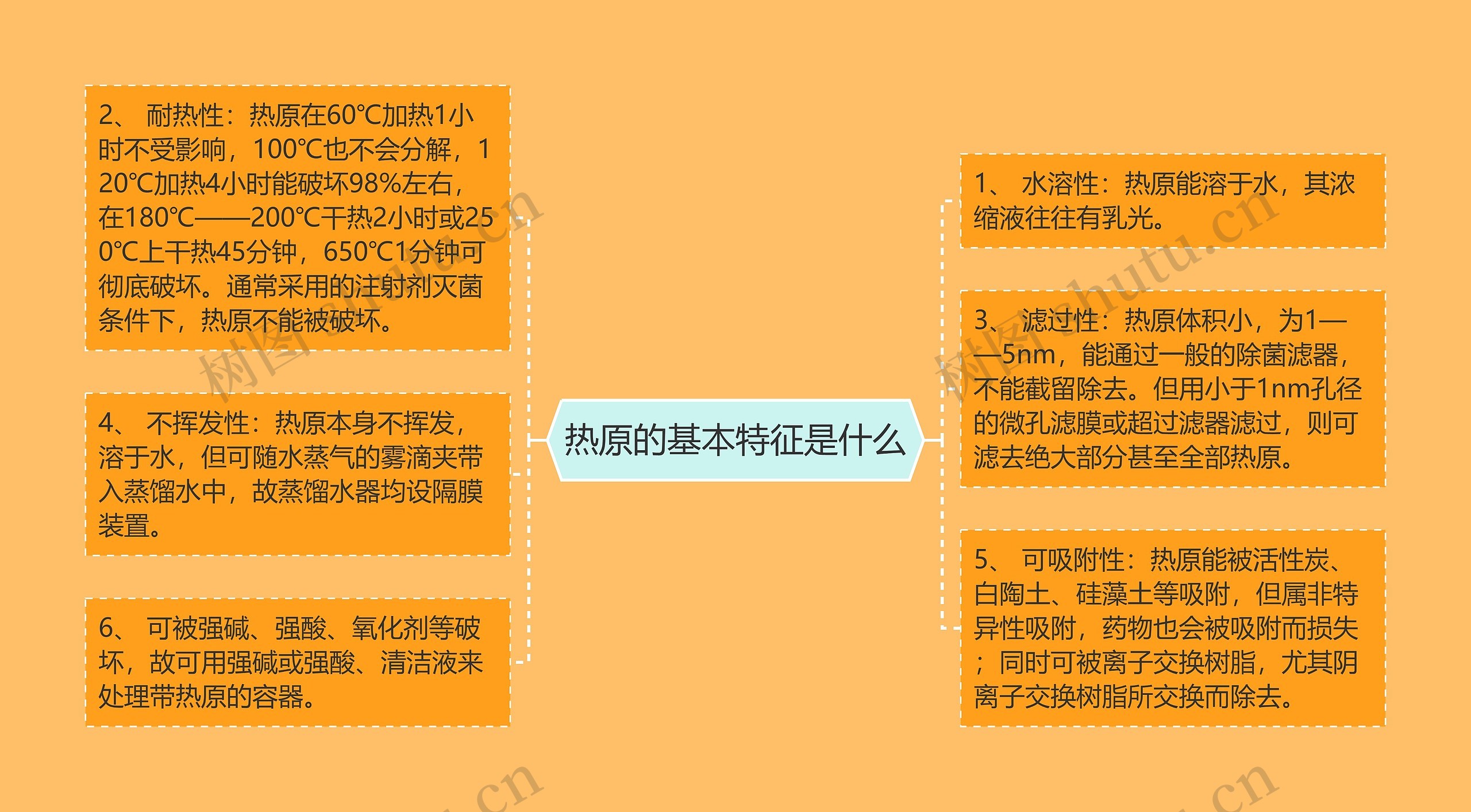 热原的基本特征是什么