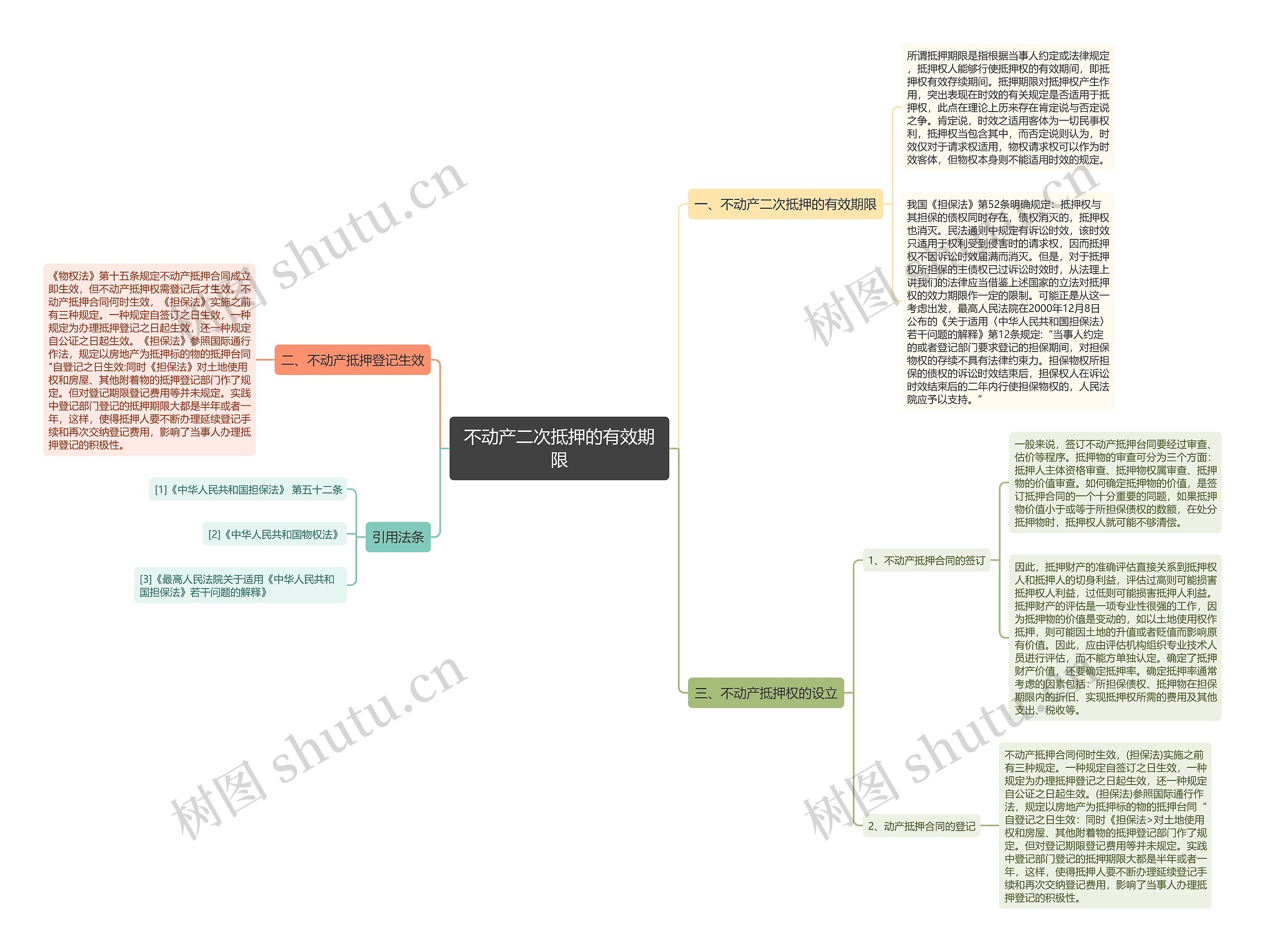 不动产二次抵押的有效期限 不动产二次抵押的有效期限