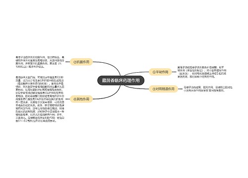 藏茴香临床药理作用