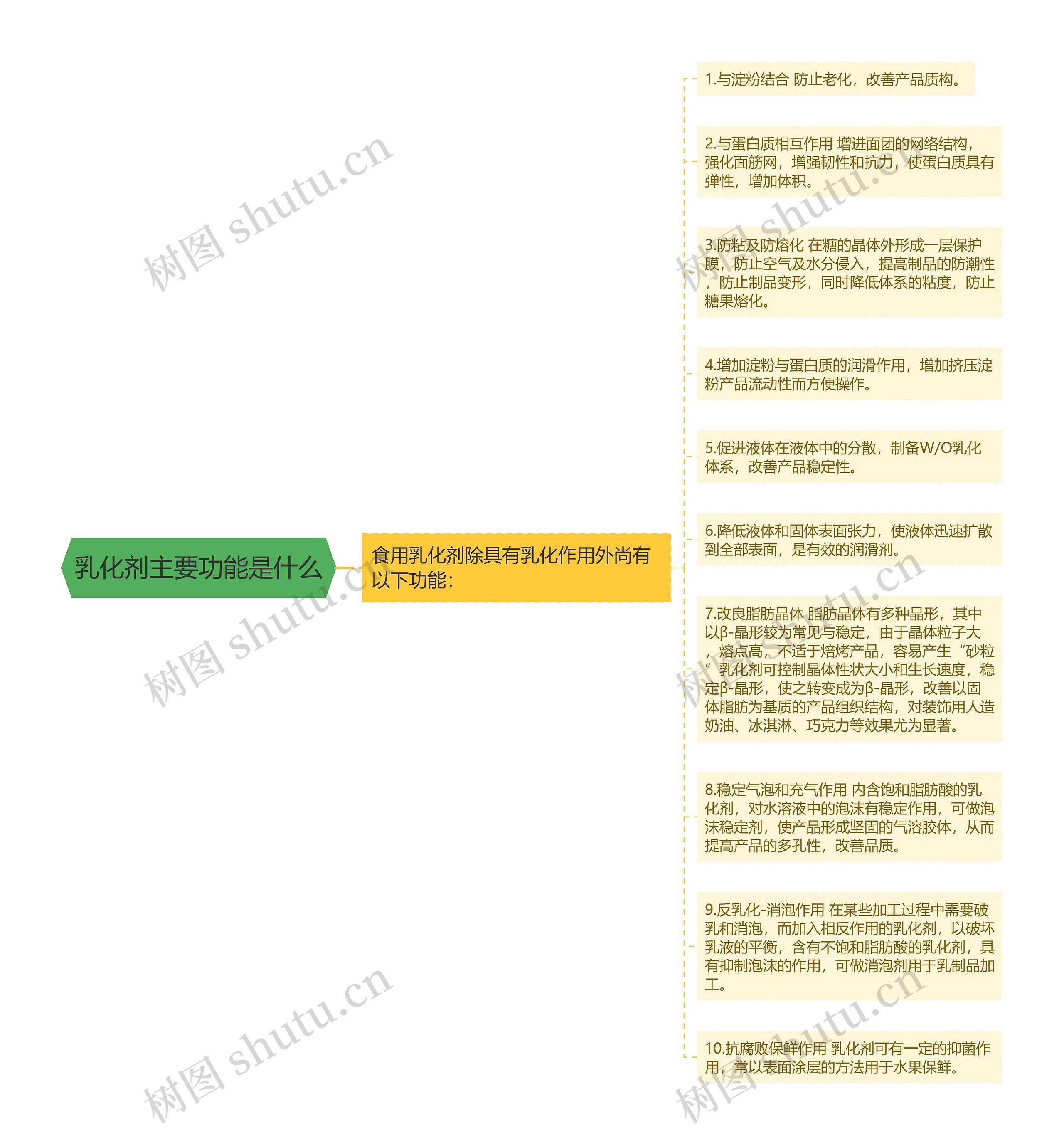 乳化剂主要功能是什么思维导图